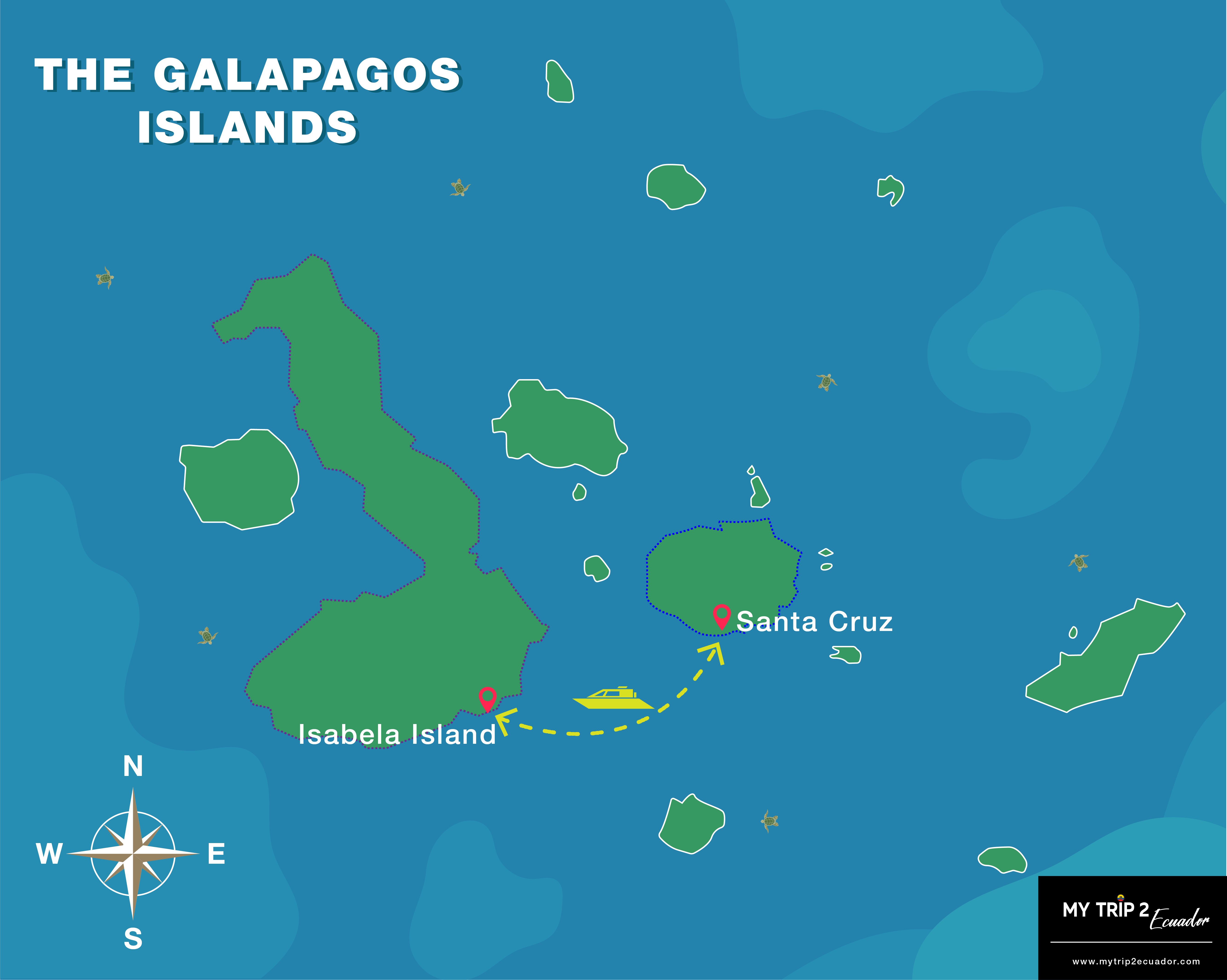 Boats between Santa Cruz and Isabela shown on the map