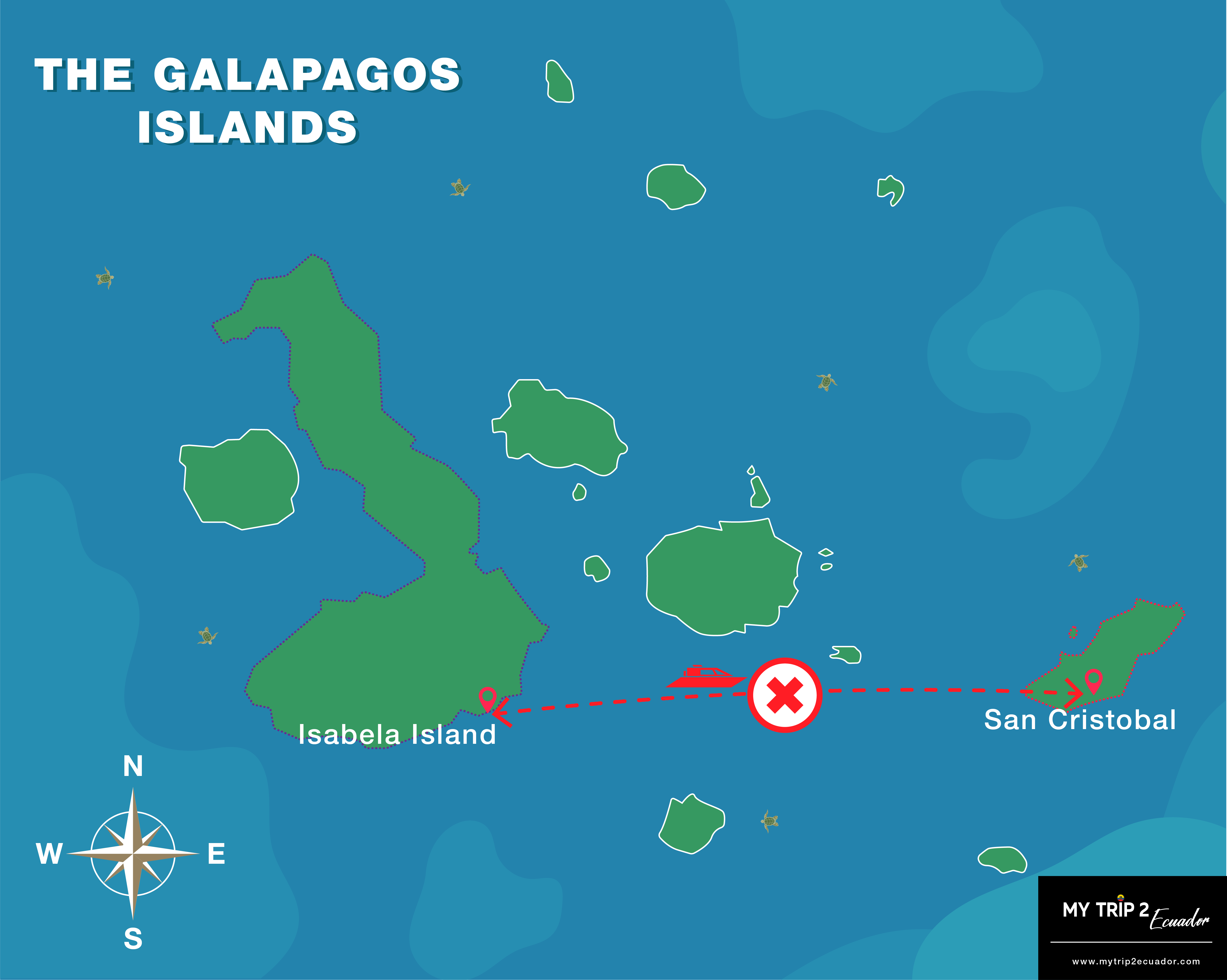 No direct boat between San Cristobal and Isabela island shown on the map